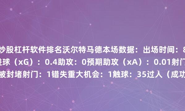 炒股杠杆软件排名沃尔特马德本场数据：出场时间：86分钟进球：0预期进球（xG）：0.4助攻：0预期助攻（xA）：0.01射门：2射正：0中柱：1被封堵射门：1错失重大机会：1触球：35过人（成功）：3（1）被犯规：3丢失球权：14关键传球：1传球（成功率）：11/18（61%）解围：1夺回球权：3地面对抗（胜出）：8（4）空中对抗（胜出）：2（1）犯规：1被过：0